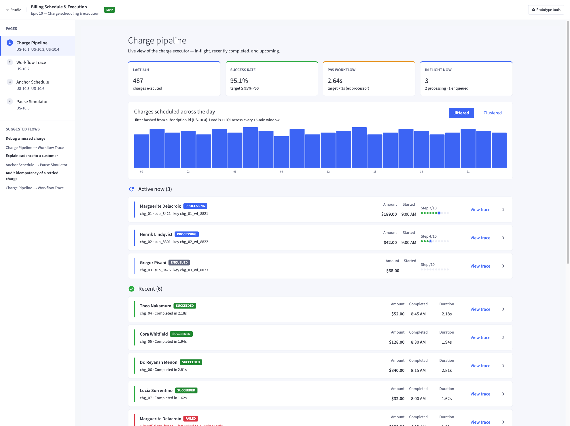Generated billing pipeline diagram — produced later by the same production line the post is about, not drawn